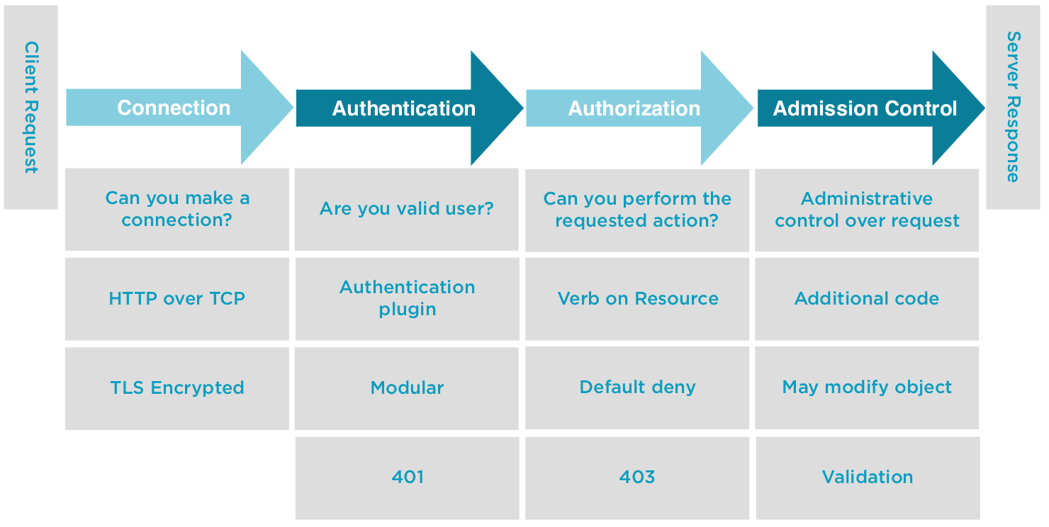 api-request