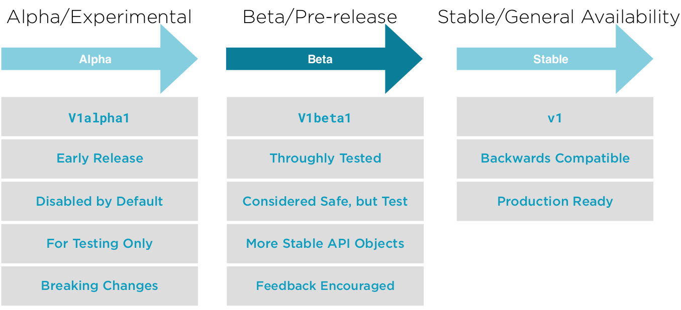 api-version