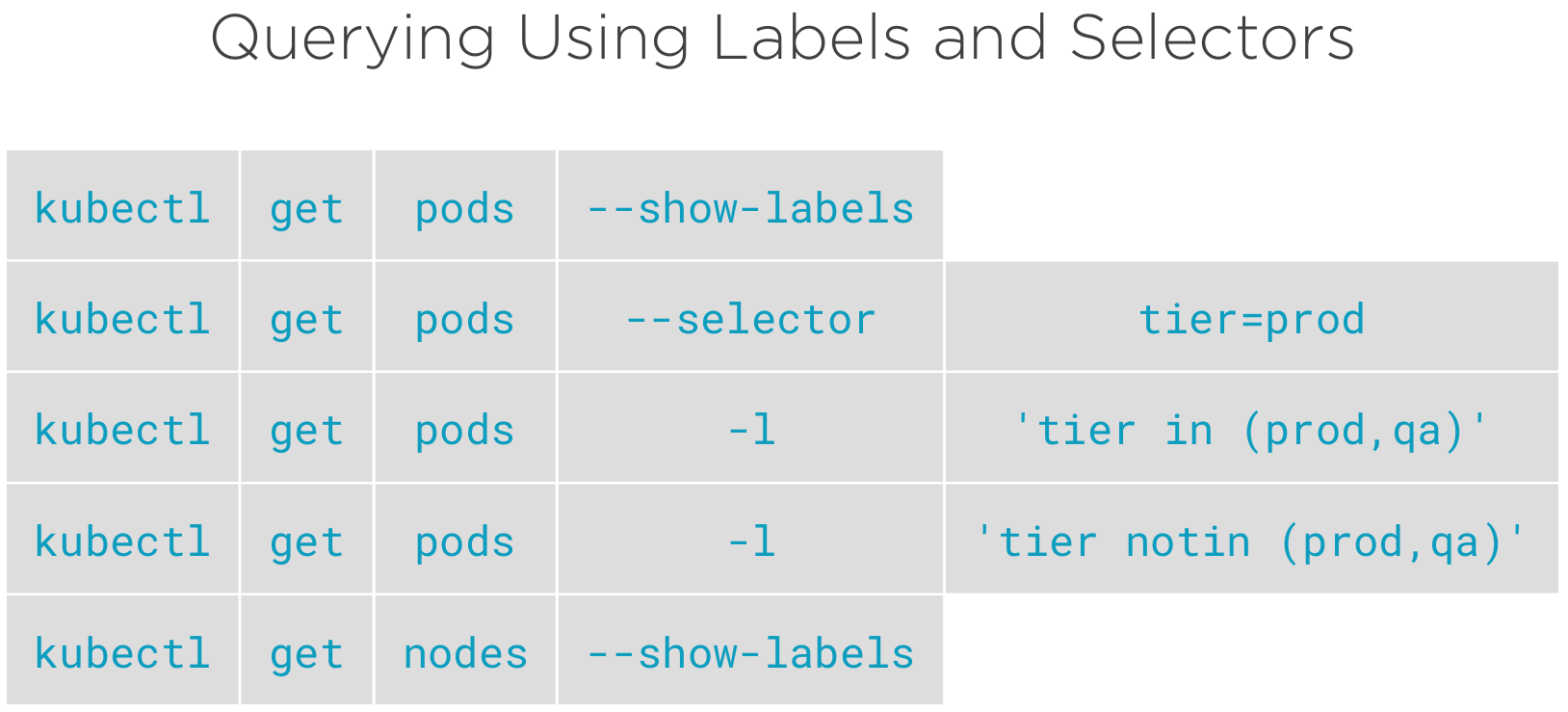 queries labels